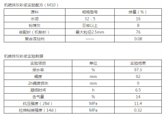 羟丙基甲基纤维素醚在空气喷射中的比例和应用