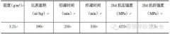 羟乙基甲基纤维素对水泥砂浆流变性能的影响